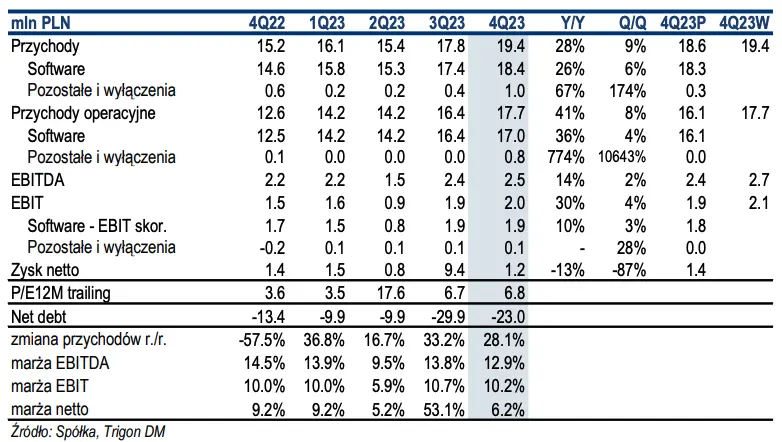 fabrity holding akcje prognozy na najblizsze dni wyniki finansowe za 2023 rok pozytywnie grafika numer 1
