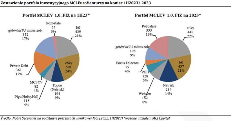 dynamiczne ruchy na rynku inwestycyjnym nowe akwizycje obiecujace wyjscia i potezna plynnosc grupy mci capital grafika numer 2