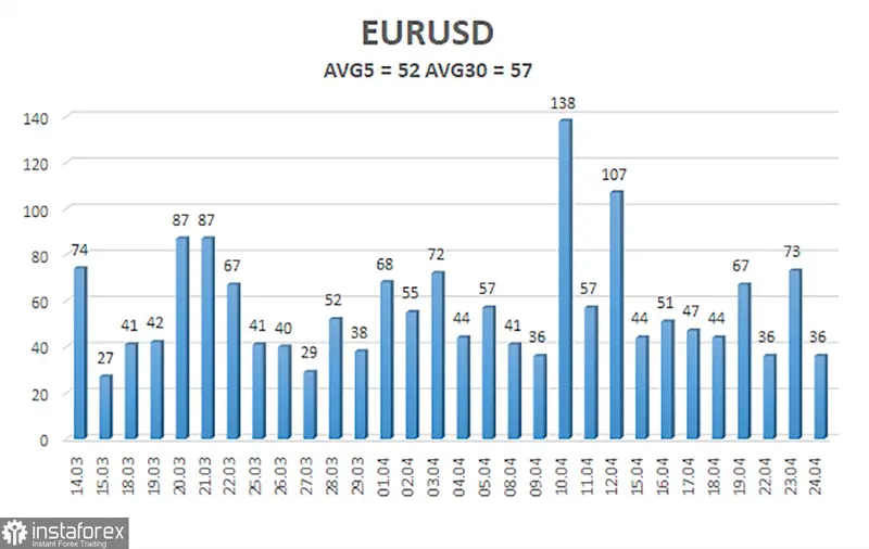 dolar pod presja wyborow w usa przeglad notowan eurodolara eurusd 25 kwietnia grafika numer 2