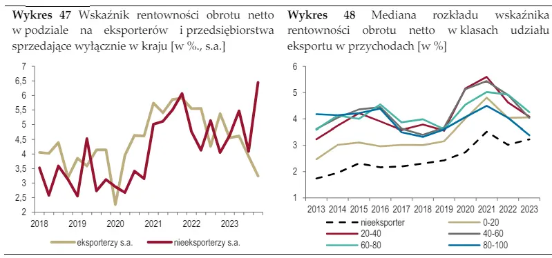 amerykanska gospodarka rosnie znacznie wolniej a inflacja wrecz przeciwnie grafika numer 11