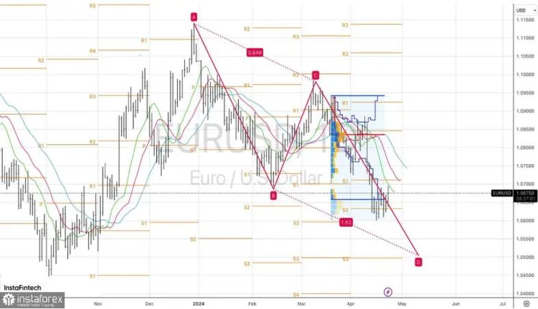 kurs euro eur przecenil swoje sily grafika numer 3
