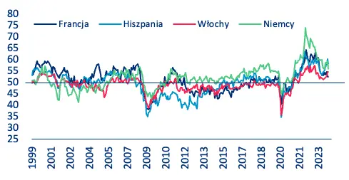 lepka inflacja cen uslug w strefie euro i nie tylko jak mucha w smole grafika numer 3