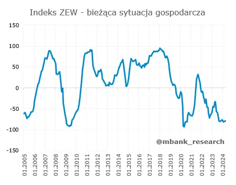 pkb polski ma coraz lepsze perspektywy mfw podwyzsza swoje prognozy na 2024 i 2025 rok grafika numer 3