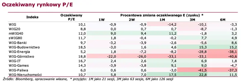 akcje kghm pod znakiem nadchodzacych wynikow finansowych zobacz ktore spolki pokaza raporty w tym tygodniu grafika numer 2