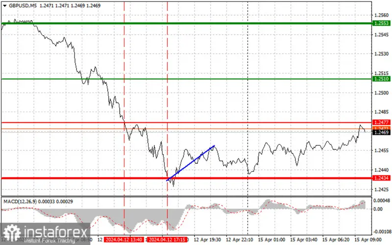 kurs funta gbp dostal wsparcie od pkb ale nie powalil silnego dolara usd grafika numer 1