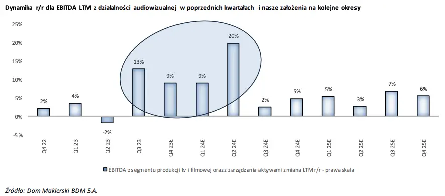 optymistyczne prognozy dla atm grupa wycena na poziomie 491 plnakcje grafika numer 3