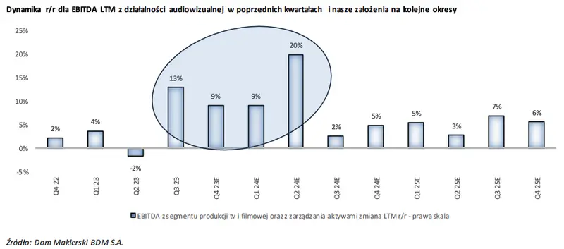 optymistyczne prognozy dla atm grupa wycena na poziomie 491 plnakcje grafika numer 3