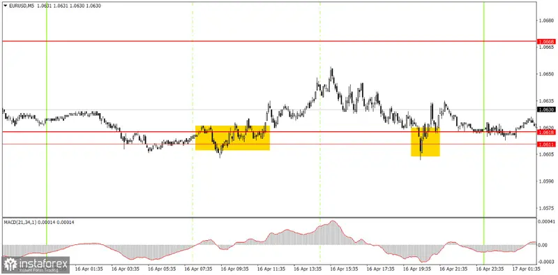 kurs eurodolara eurusd zatrzymany w miejscu to koniec trendu spadkowego grafika numer 2