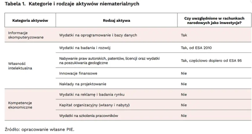 dlaczego stopa inwestycji w polsce jest niska i czy na pewno jest to problemem o fetyszu stop inwestycji grafika numer 10