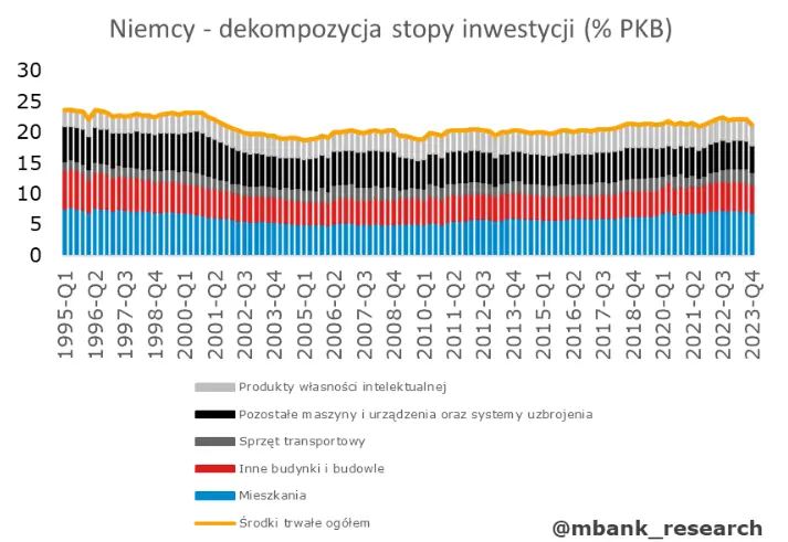 dlaczego stopa inwestycji w polsce jest niska i czy na pewno jest to problemem o fetyszu stop inwestycji grafika numer 5