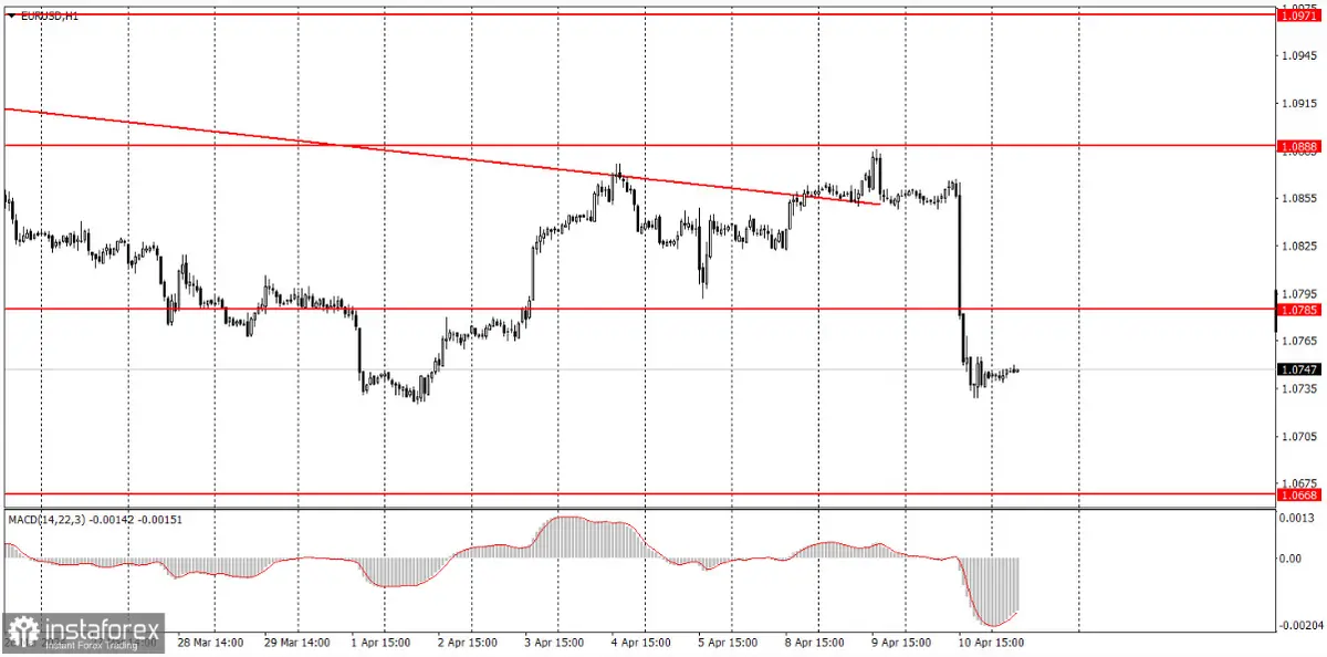 kurs eurodolara eurusd byl skazany na spadki teraz predko nie bedzie mial sie jak odkuc grafika numer 1