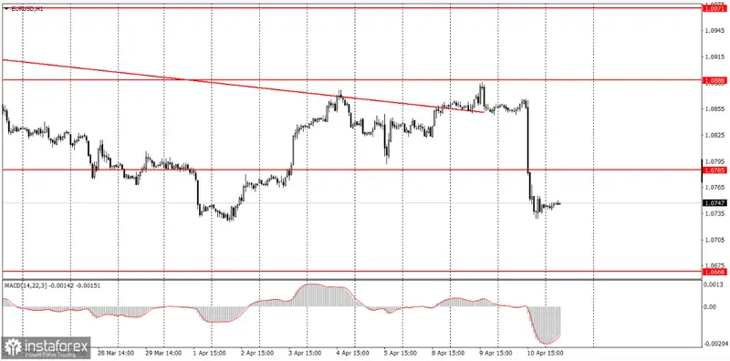 kurs eurodolara eurusd byl skazany na spadki teraz predko nie bedzie mial sie jak odkuc grafika numer 1