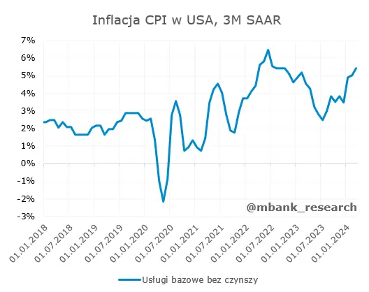 miedzy inflacja z usa a decyzja ebc na co warto zwrocic uwage grafika numer 2