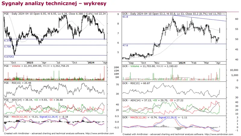 wall street w czerwonych barwach po odczycie inflacji polskie indeksy zachowaly spokoj grafika numer 2