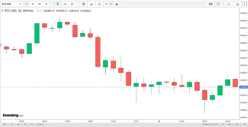 notowania bitcoin btc nie osiagna szczytu przed ale po halvingu eksperci przewiduja nadchodzace wybicie i rekordy na rynku krypto grafika numer 1