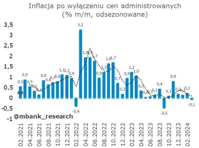 uporczywa inflacja wstrzymuje obnizki stop ile czasu jeszcze potrzebuje fed grafika numer 5