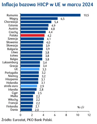 ceny energii ida w gore co na to inflacja grafika numer 2