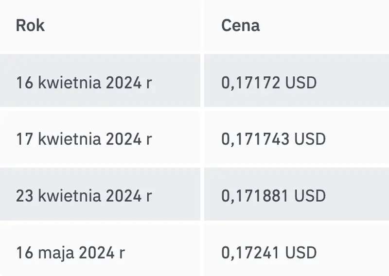 kurs algorand polecial w dol o ponad 40 jakie sa szanse na odbicie algo prognoza ceny algorand grafika numer 3