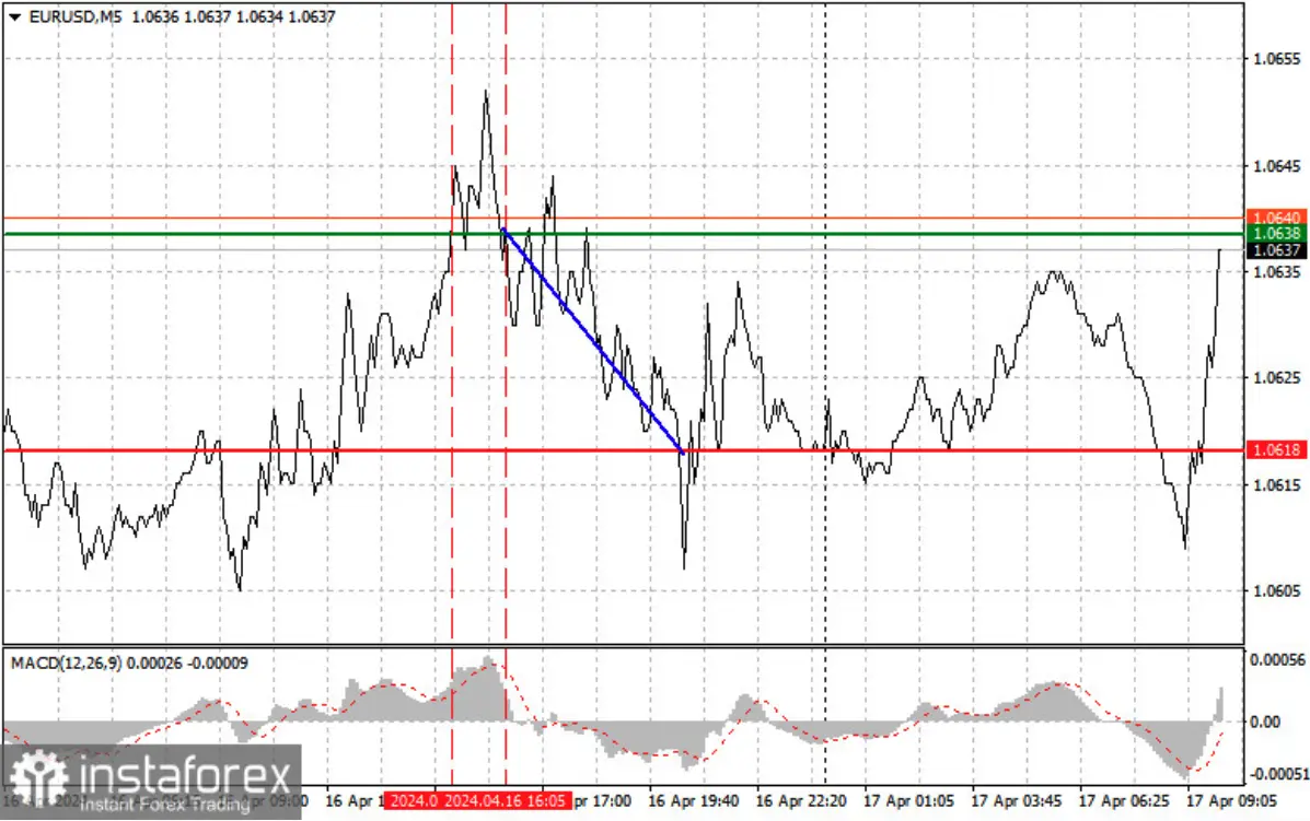 czy warto dzis kupowac euro wskazowki handlowe dla pary eurusd 17 kwietnia grafika numer 1