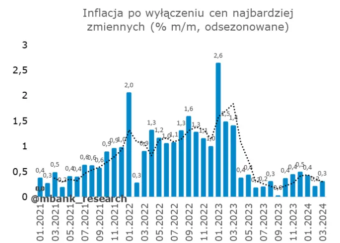 uporczywa inflacja wstrzymuje obnizki stop ile czasu jeszcze potrzebuje fed grafika numer 4