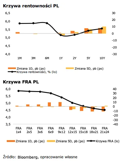 kurs zlotego pln mocno zyskuje kiedy mozemy spodziewac sie obnizek stop w polsce grafika numer 3