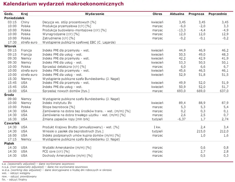 kurs akcji jsw od lat nie byl tak nisko amerykanskie pkb w centrum uwagi inwestorow grafika numer 3