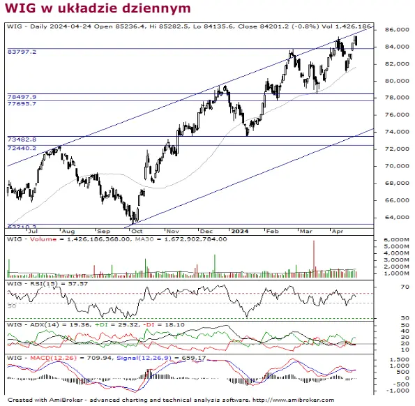 kurs akcji jsw od lat nie byl tak nisko amerykanskie pkb w centrum uwagi inwestorow grafika numer 1