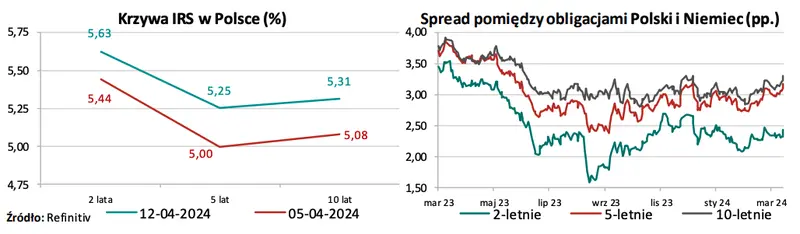 burzowe chmury nad euro eur dolarem usd frankiem chf i funtem gbp iran izrael a kurs polskiego zlotego po ile beda waluty grafika numer 2