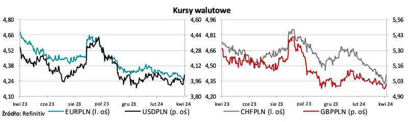 burzowe chmury nad euro eur dolarem usd frankiem chf i funtem gbp iran izrael a kurs polskiego zlotego po ile beda waluty grafika numer 1