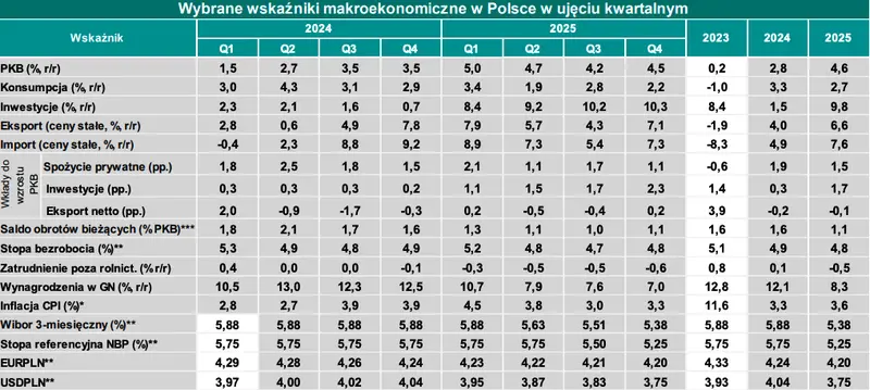 burzowe chmury nad euro eur dolarem usd frankiem chf i funtem gbp iran izrael a kurs polskiego zlotego po ile beda waluty grafika numer 4