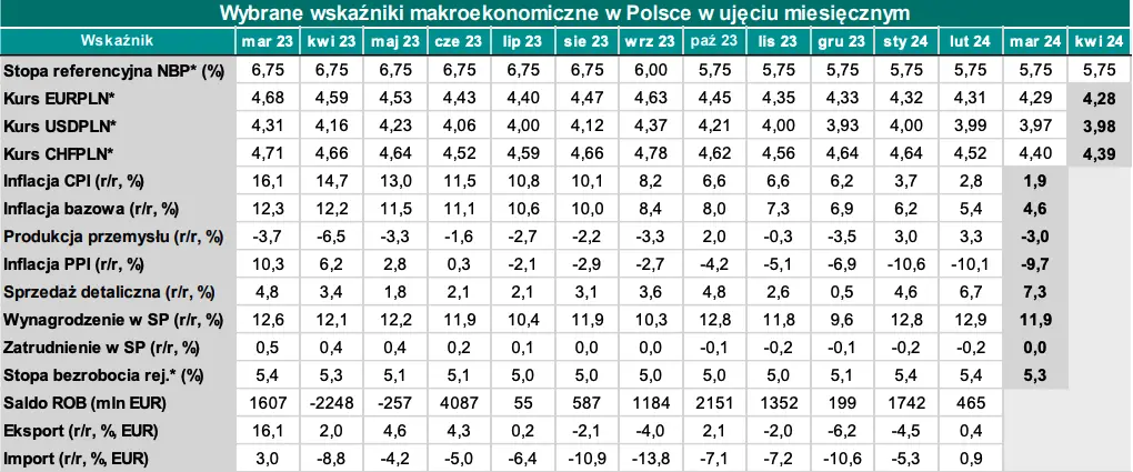 burzowe chmury nad euro eur dolarem usd frankiem chf i funtem gbp iran izrael a kurs polskiego zlotego po ile beda waluty grafika numer 3