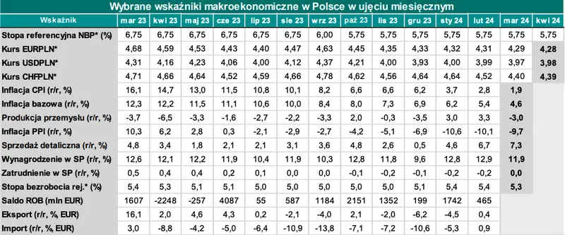 burzowe chmury nad euro eur dolarem usd frankiem chf i funtem gbp iran izrael a kurs polskiego zlotego po ile beda waluty grafika numer 3