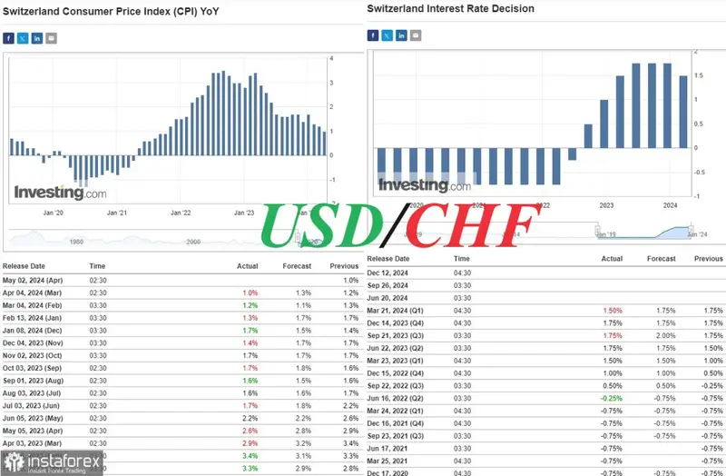 kurs dolar do franka szwajcarskiego usdchf zmierza w kierunku dlugoterminowej hossy grafika numer 1