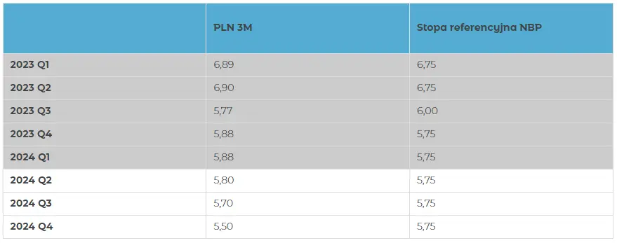 kursy glownych walut mocno w dol notowania euro dolara i franka spadaja na forex analiza i prognoza dla eurpln chfpln usdpln grafika numer 2