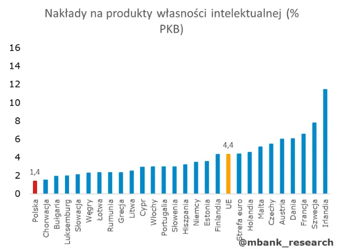 dlaczego stopa inwestycji w polsce jest niska i czy na pewno jest to problemem o fetyszu stop inwestycji grafika numer 8