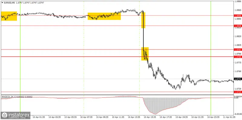 kurs eurodolara eurusd byl skazany na spadki teraz predko nie bedzie mial sie jak odkuc grafika numer 2