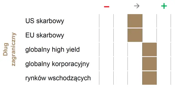 perspektywy inflacji a rynek dlugu ocena i prognozy na kolejne okresy grafika numer 2