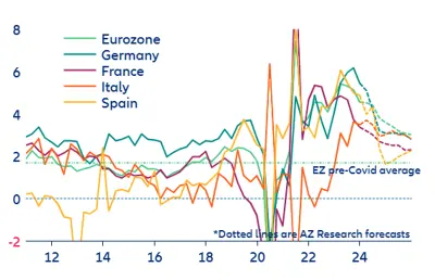 lepka inflacja cen uslug w strefie euro i nie tylko jak mucha w smole grafika numer 2