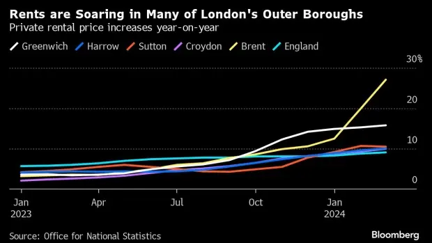 mieszkanie w londynie 2024 ile wynosi czynsz za mieszkanie ile kosztuje wynajecie mieszkania w uk grafika numer 1