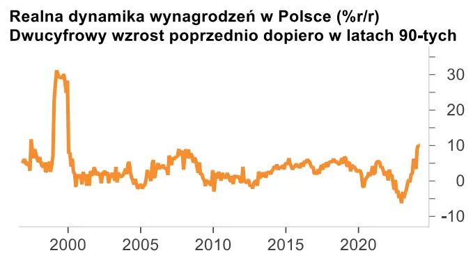 polacy zarabiaja coraz wiecej jest sie z czego cieszyc czy wrecz przeciwnie grafika numer 1