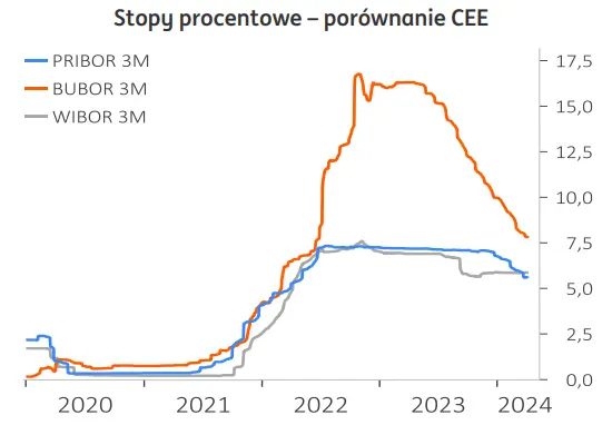 kurs dolara usd nie skorzystal z mocnych payrollsow zloty pln na skraju przewartosciowania grafika numer 4