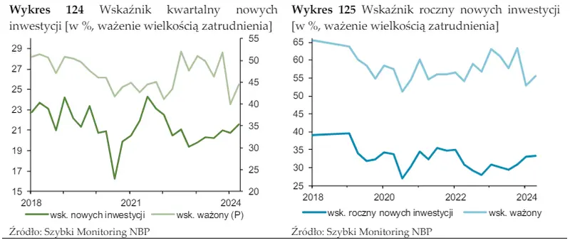 amerykanska gospodarka rosnie znacznie wolniej a inflacja wrecz przeciwnie grafika numer 16