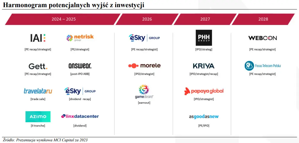 dynamiczne ruchy na rynku inwestycyjnym nowe akwizycje obiecujace wyjscia i potezna plynnosc grupy mci capital grafika numer 1