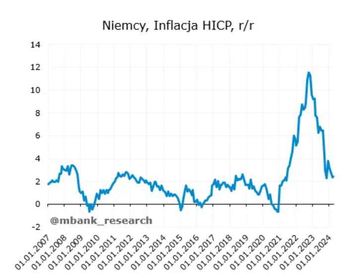 inflacja w polsce skoczy po zniesieniu tarcz jak dlugo potrwaja wzrosty grafika numer 1
