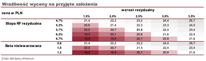 ifirma akcje prognozy na najblizsze dni spolka pod mocnym naciskiem konkurencji wycena grafika numer 5