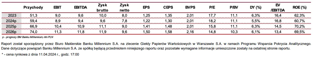 ifirma akcje prognozy na najblizsze dni spolka pod mocnym naciskiem konkurencji wycena grafika numer 1