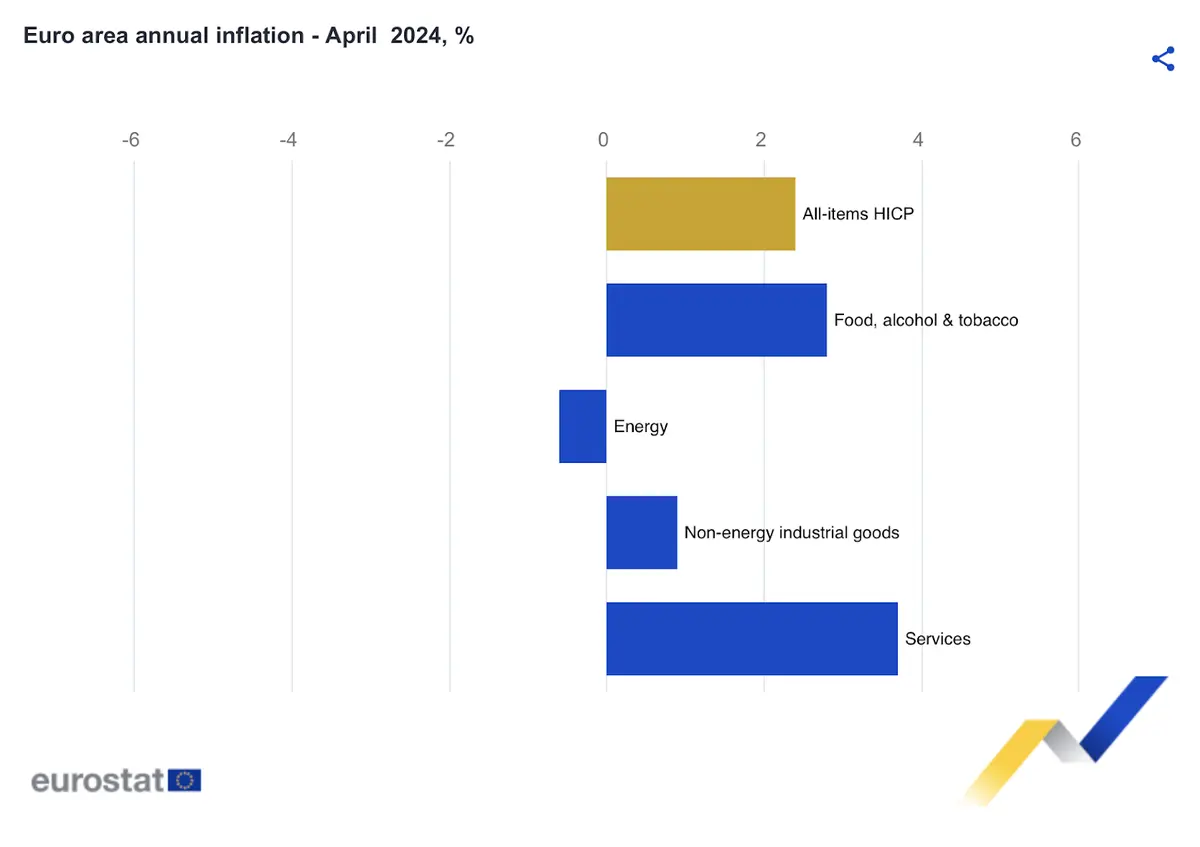 ile wynosi inflacja w europie co dalej z kursem euro eur grafika numer 2