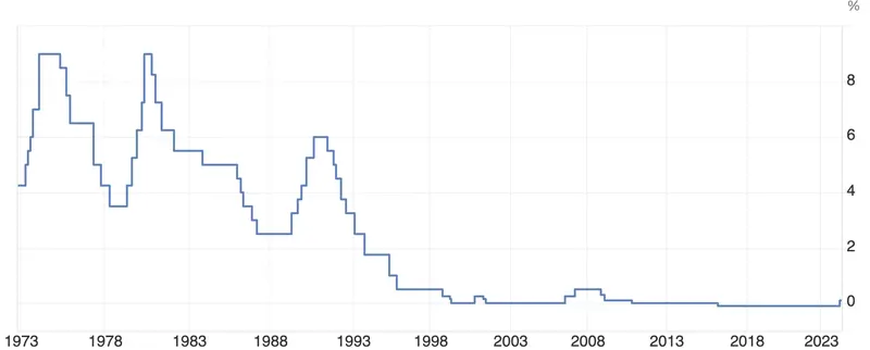 interwencja banku centralnego ekstremalna sytuacja na rynku forex w xxi wieku grafika numer 1