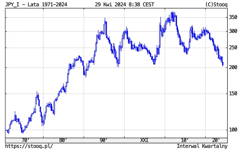 interwencja banku centralnego ekstremalna sytuacja na rynku forex w xxi wieku grafika numer 3