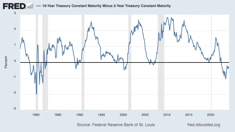 kryzys gospodarczy odwolany recesji nie ma a jej niezawodny wskaznik zawodzi grafika numer 1